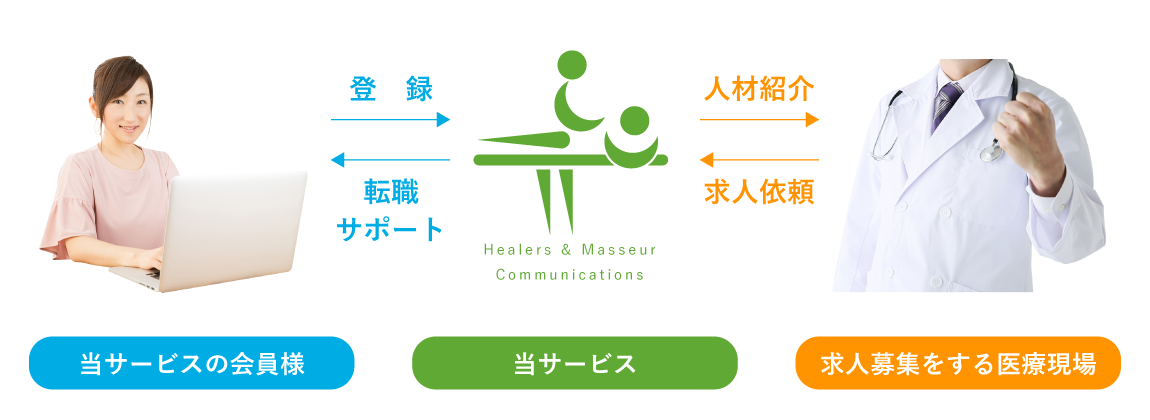 関東エリアの求人・転職 | 治療家コミュニケーションズ | 医療に強い専門ネットワーク