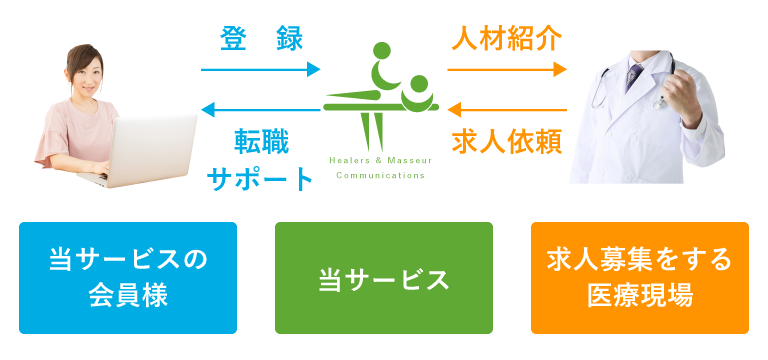 関東エリアの求人・転職 | 治療家コミュニケーションズ | 医療に強い専門ネットワーク